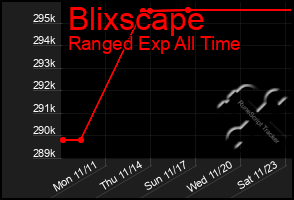 Total Graph of Blixscape