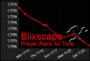 Total Graph of Blixscape