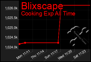 Total Graph of Blixscape