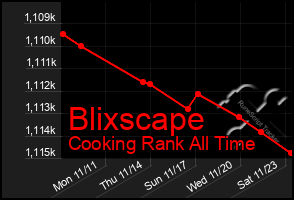 Total Graph of Blixscape