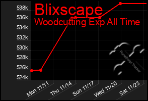 Total Graph of Blixscape