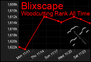 Total Graph of Blixscape