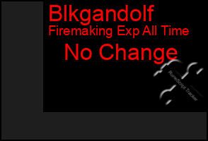 Total Graph of Blkgandolf
