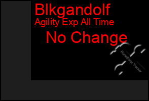 Total Graph of Blkgandolf