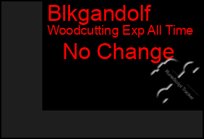 Total Graph of Blkgandolf