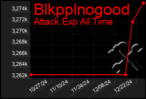 Total Graph of Blkpplnogood