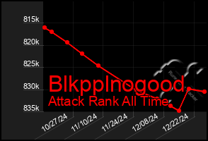 Total Graph of Blkpplnogood