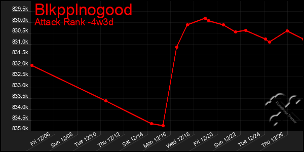 Last 31 Days Graph of Blkpplnogood