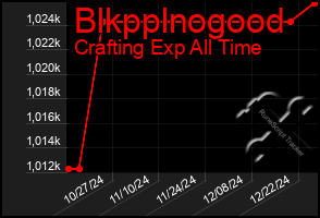 Total Graph of Blkpplnogood