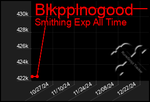 Total Graph of Blkpplnogood