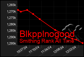 Total Graph of Blkpplnogood