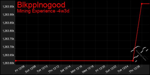 Last 31 Days Graph of Blkpplnogood