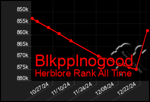 Total Graph of Blkpplnogood