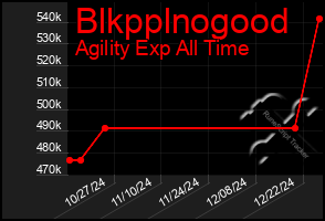 Total Graph of Blkpplnogood