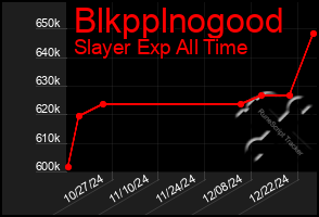 Total Graph of Blkpplnogood