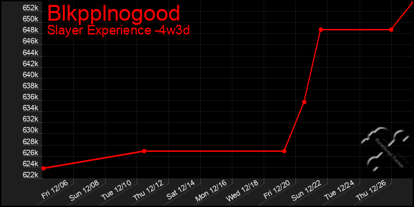 Last 31 Days Graph of Blkpplnogood