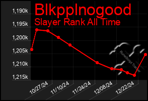 Total Graph of Blkpplnogood