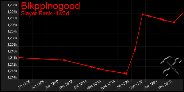 Last 31 Days Graph of Blkpplnogood