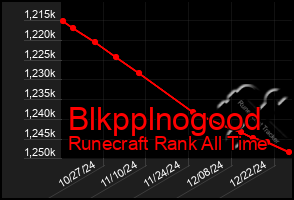 Total Graph of Blkpplnogood