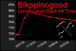 Total Graph of Blkpplnogood