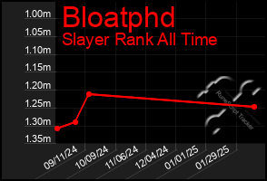 Total Graph of Bloatphd