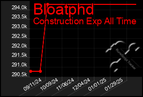 Total Graph of Bloatphd