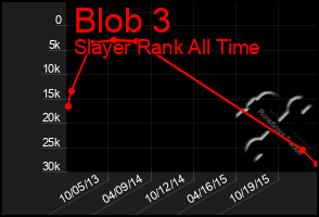 Total Graph of Blob 3