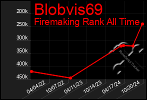 Total Graph of Blobvis69