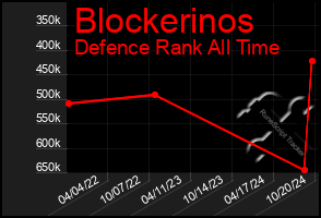 Total Graph of Blockerinos