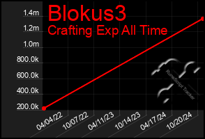 Total Graph of Blokus3