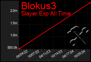 Total Graph of Blokus3