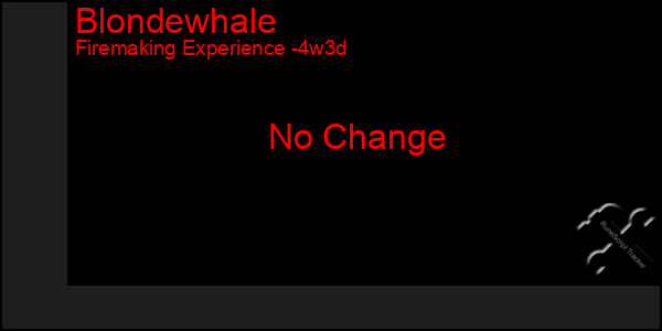 Last 31 Days Graph of Blondewhale