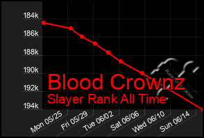 Total Graph of Blood Crownz