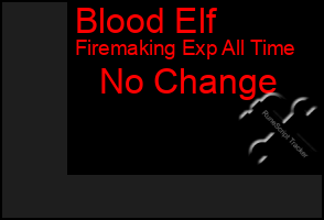 Total Graph of Blood Elf