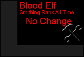 Total Graph of Blood Elf