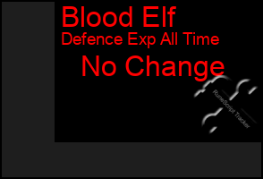 Total Graph of Blood Elf