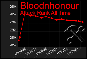 Total Graph of Bloodnhonour