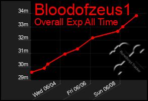 Total Graph of Bloodofzeus1