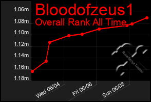 Total Graph of Bloodofzeus1