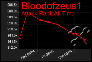Total Graph of Bloodofzeus1