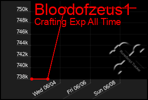 Total Graph of Bloodofzeus1
