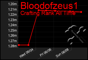 Total Graph of Bloodofzeus1