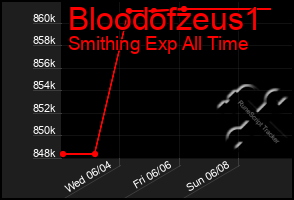 Total Graph of Bloodofzeus1