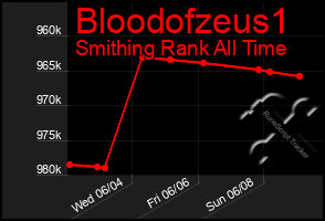 Total Graph of Bloodofzeus1