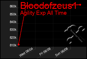 Total Graph of Bloodofzeus1
