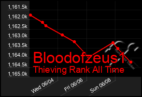 Total Graph of Bloodofzeus1