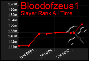 Total Graph of Bloodofzeus1