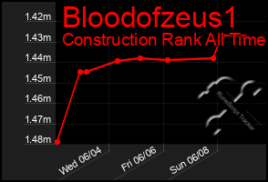 Total Graph of Bloodofzeus1