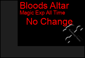 Total Graph of Bloods Altar