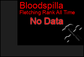 Total Graph of Bloodspilla